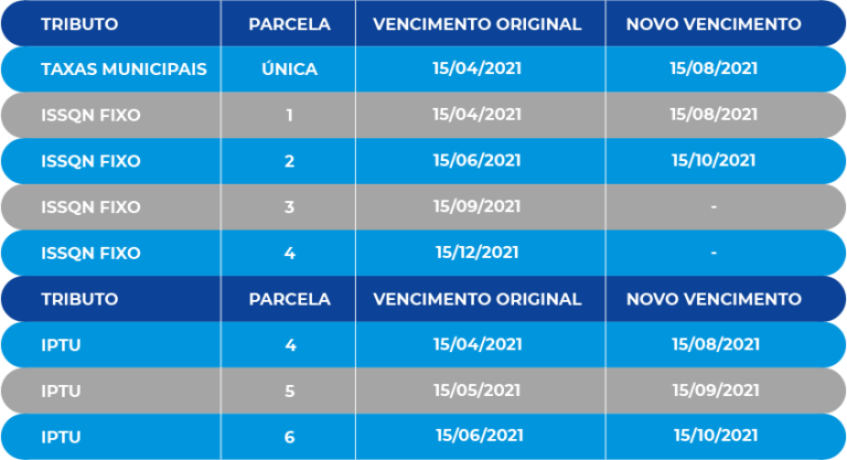 Prefeitura prorroga vencimentos de tributos municipais de 2021 – Notícias